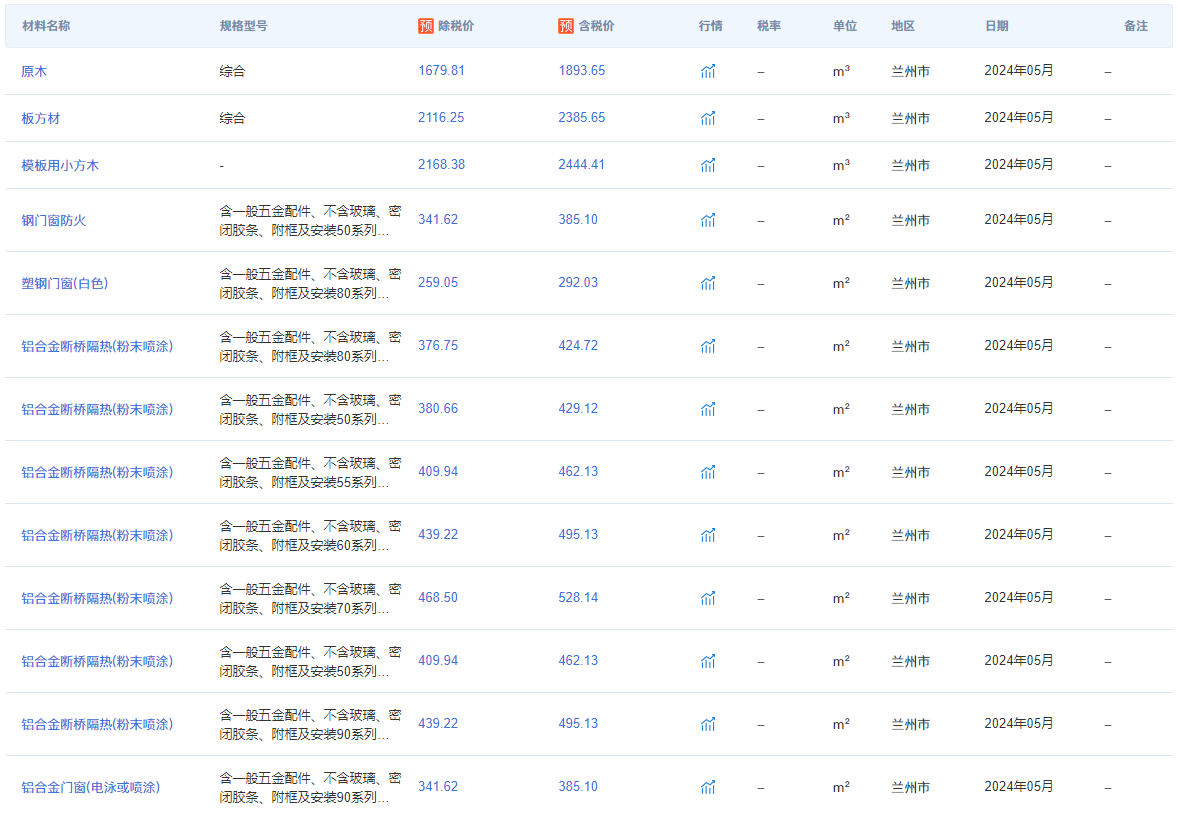 澳门六开奖最新开奖结果_关于吉林银行营业网点建筑材料供应商入围选聘项目招标公告  第3张