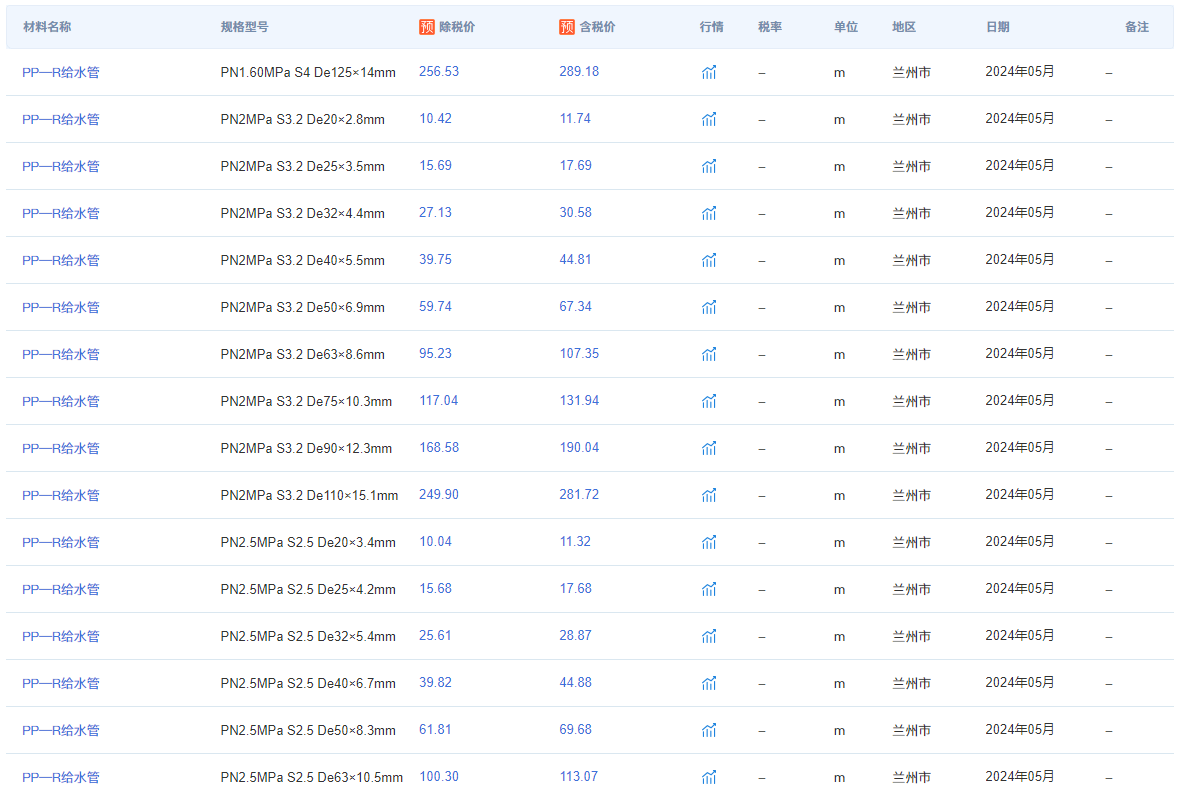 新澳门六开彩开奖网站_2.50亿元资金今日流入建筑材料股  第1张