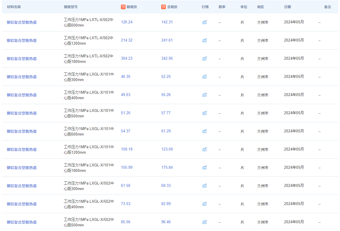 白小姐三肖三期必出一期开奖_湖南国发装配建筑材料有限公司的环保理念与实践  第1张