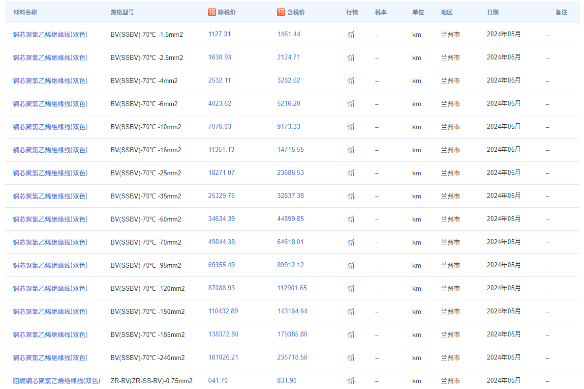 白小姐三肖三期必出一期开奖_探索湖南国发装配建筑材料有限公司的生产实力  第2张