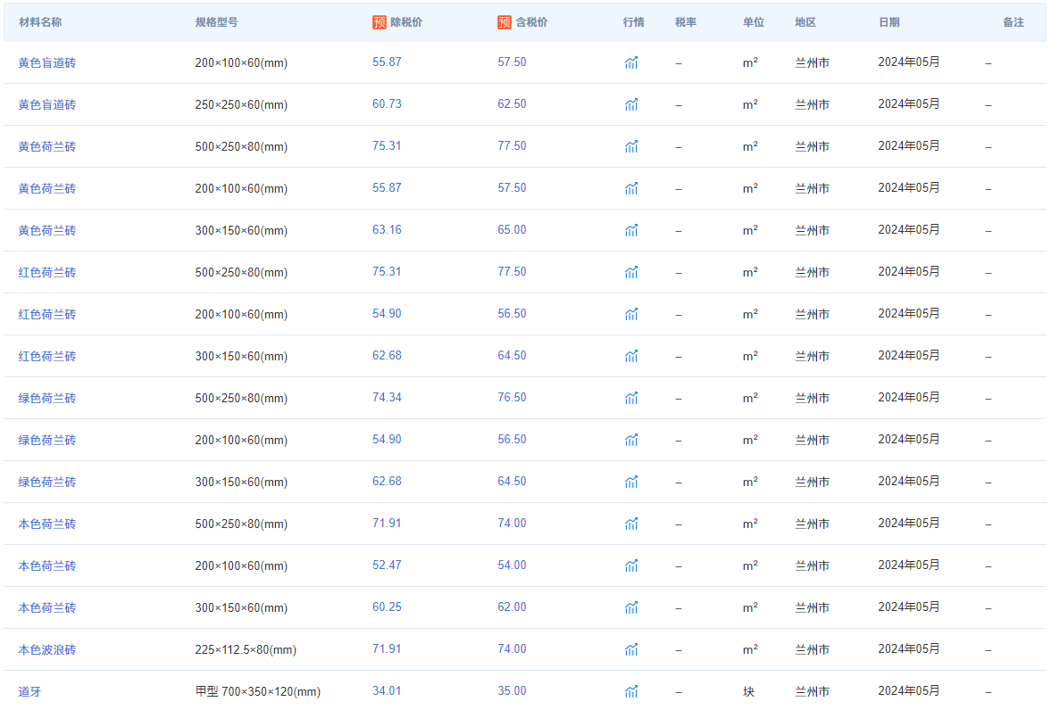 管家婆一肖一码100中_7223.66万元主力资金今日抢筹建筑材料板块  第1张