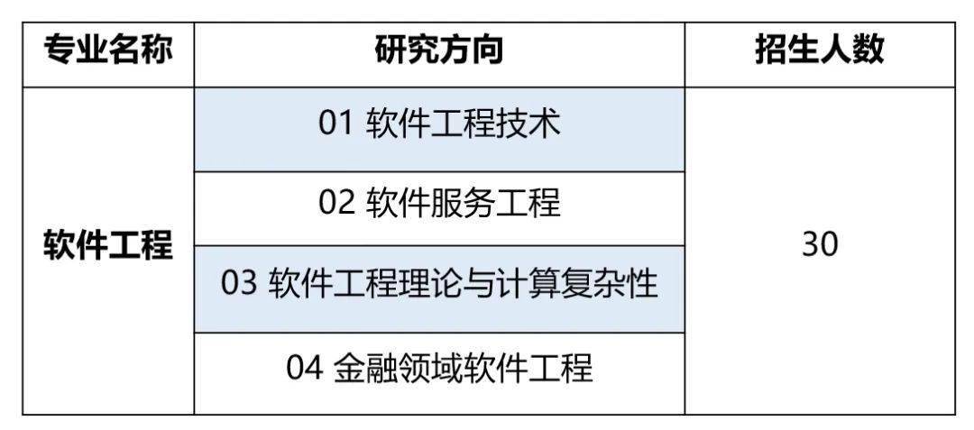 打开澳门六开彩免费开奖_江西工贸职院信息工程系软件技术专业专升本录取率再创新高  第2张