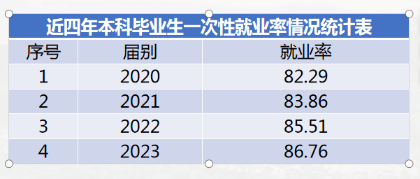 六盒宝典资料大全使用教程_校友会2024中国民办大学排名-安徽信息工程学院专业排名  第1张