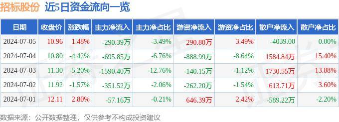 2024年新澳门_招标信息:都安县第二高级中学学生食堂施工招标公告  第3张