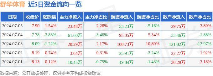 白小姐一肖中白小姐开奖记录_山东省体育消费季暨济南“潮流体育”消费季启动  第1张