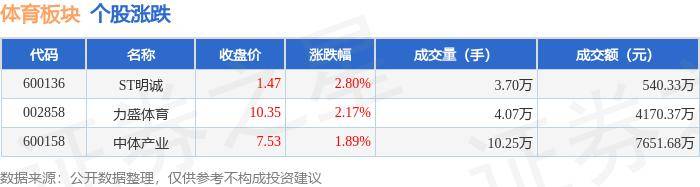 白小姐今晚特马期期准六_安踏体育-R（82020.HK）7月2日收盘跌2.57%