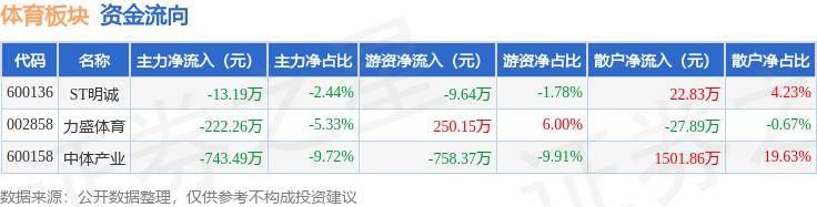 白小姐期期开奖一肖一特_前世界棋后谢军参与社会体育指导员公益活动  第3张