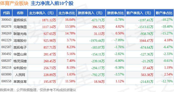 澳门六开奖结果2024开奖记录今晚直播_宠物正骨师、体育生带娃爬山、山东人情商辅导……年轻人副业新风口了解下？  第2张