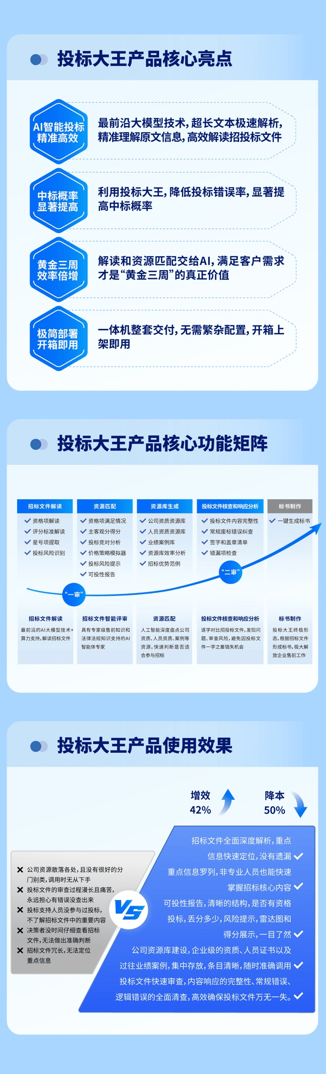 2024年白小姐开奖结果_【东电云招投标】什么是否决投标？  第3张