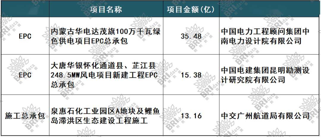 2024年新澳门_最新招标/耒阳市东江中学食堂食材采购公开招标公告  第2张