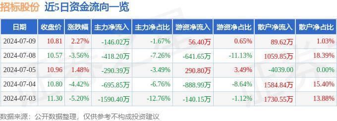 2024新奥资料免费精准051_最新招标/苏州高新区实验初级中学关于校服采购项目的招标公告  第1张