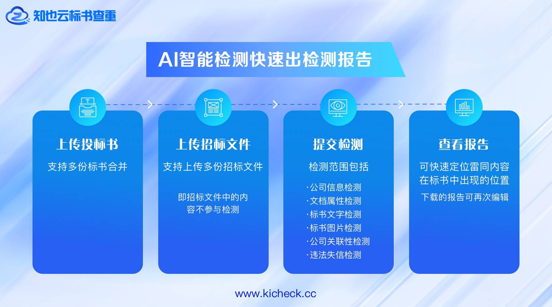 2024年新澳门_东方电子(000682.SZ)预中标2.17亿元南方电网相关招标项目  第1张