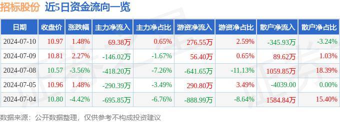 澳门彩天天精准资料大全_招标=福建光泽农垦发展集团有限公司冷链仓储农产品分拣中心项目冷库库体及设