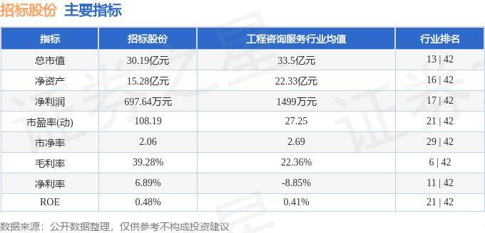 新澳门最新最快资料_商丘职业技术学院机电制冷工程学院建设项目开启招标  第1张