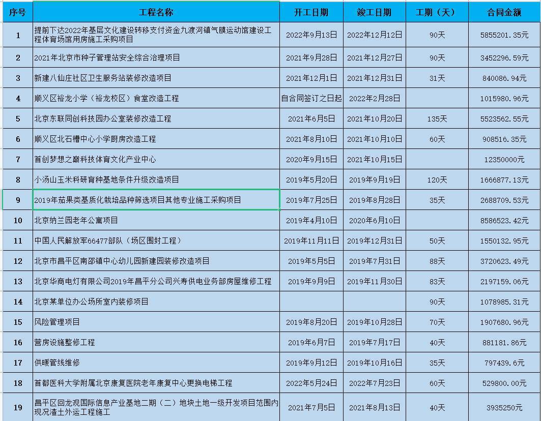 新澳门最新最快资料_山东公布招标投标领域投诉举报渠道  第1张