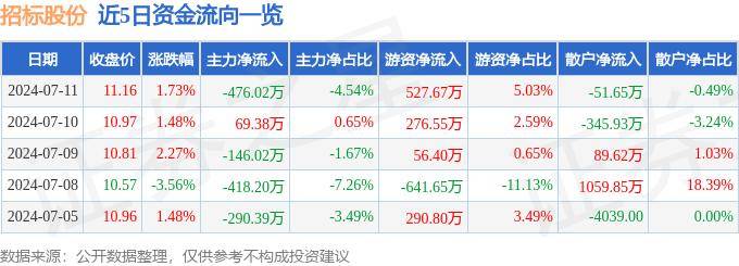 2024澳门历史记录查询_重磅！杭州再添铁路枢纽！招标启动  第1张