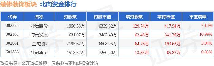 新澳门六开彩开奖网站_深圳市名雕装饰股份有限公司2024年第二季度装修装饰业务主要经营情况简报  第3张