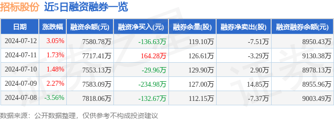 管家婆一肖一码100中_如何拥有招标资质  第2张