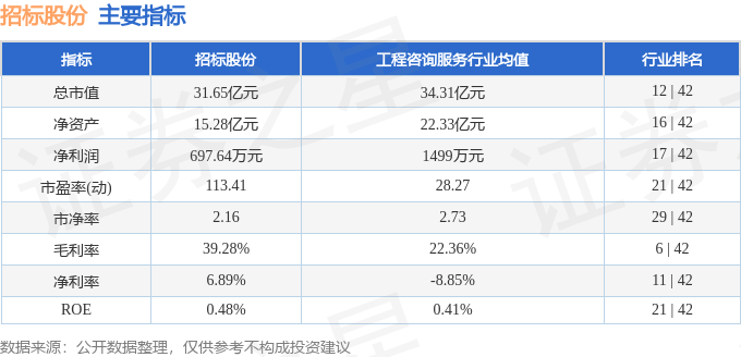 澳门平特一肖100%免费_《招标》雷鹰汽车租赁服务有限公司云县分公司车辆采购项目招标公告  第1张