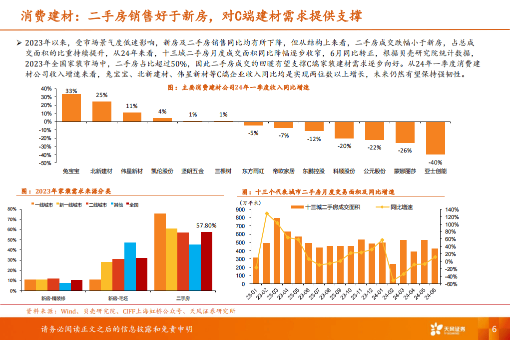 2024新奥开奖记录清明上河图_ETF最前线 | 富国中证全指建筑材料ETF(516750)下跌0.52%，参股保险主题走弱，*ST天成上涨5.49%  第2张