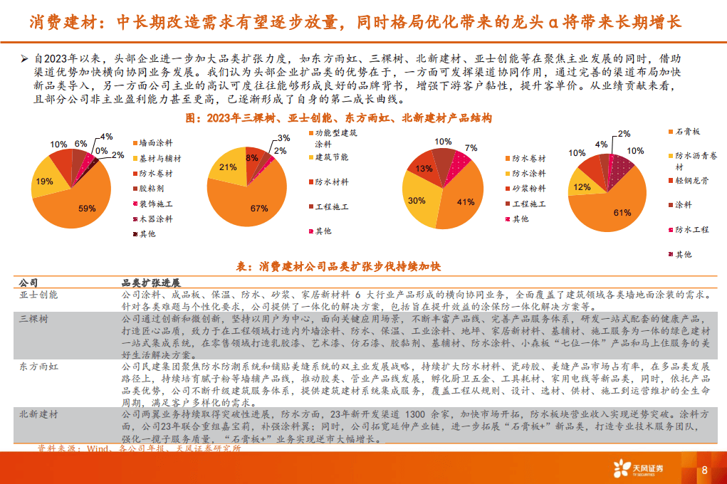 2024年新澳门_选择湖南国发装配建筑材料有限公司的理由  第2张