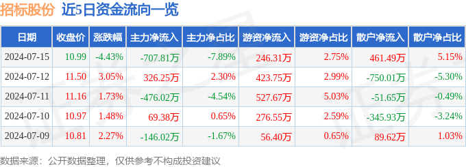 今期澳门开奖结果_招标大连长丰实业总公司补充医疗保险服务采购项目招标公告  第2张