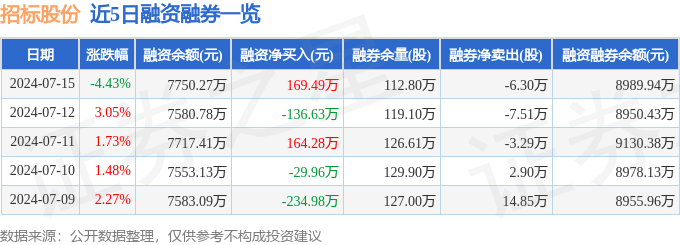 最准一码一肖100%精准965_【立方招采通】中原再担保10亿元资金存管招标/济源采购基本医疗保险意外伤害报销业务服务  第2张