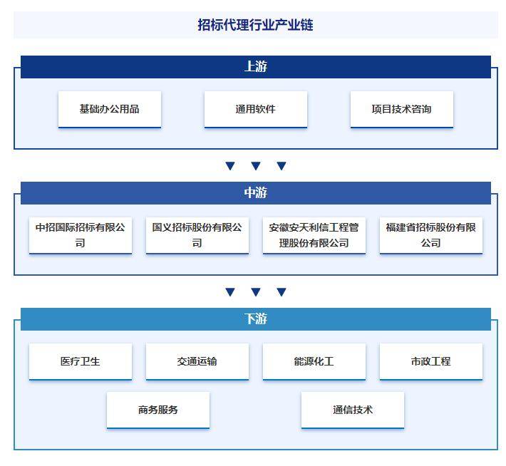 新澳门四肖八码凤凰码_最新招标/2024年度西藏警官高等专科学校堆龙校区物业管理项目招标公告  第1张