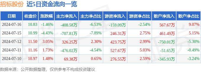 2024澳门天天六开彩免费资料_今日招标！南昌实验室表面颗粒检测设备采购项目公开招标公告  第3张