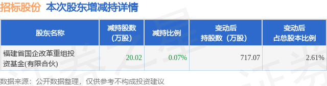 最准一肖一码100%澳门_关于浙江省监狱中心医院2024检验科外检服务采购（重新招标）的招标公告  第3张