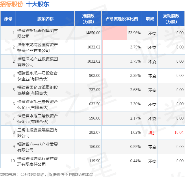 白小姐期期开奖一肖一特_最新招标/遵义卷烟厂2024年度原料周转库、综合库地坪修复招标公告（公开招标  第1张