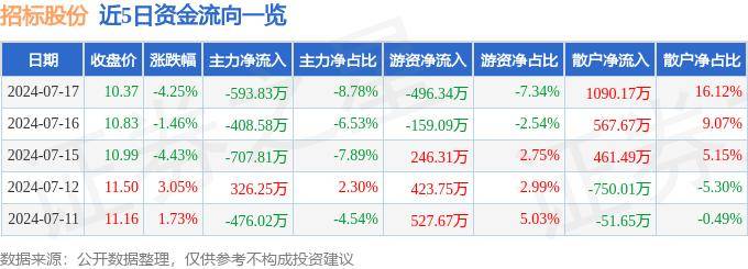 新澳门内部一码精准公开_万胜智能：中标南方电网公司2024年计量产品第一批框架招标项目  第1张