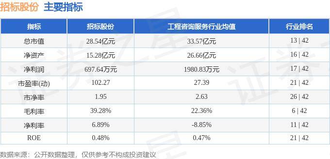 澳门六和彩资料查询2024年免费查询01-365期图片_最新招标/五华县立信印染有限公司高温高压染布机采购项目公开招标公告  第2张