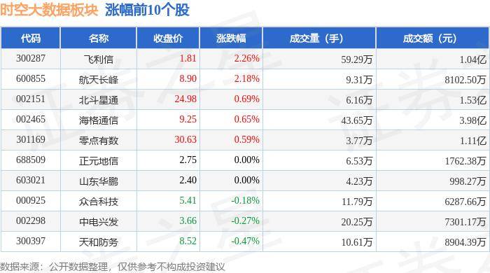 澳门2024今晚开码公开_招标股份上涨5.44%，报10.28元/股  第1张