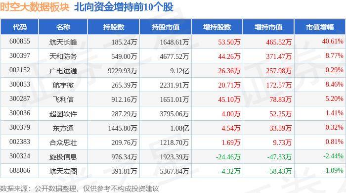 白小姐期期开奖一肖一特_招标股份7月9日转融通出借成交20000股  第1张