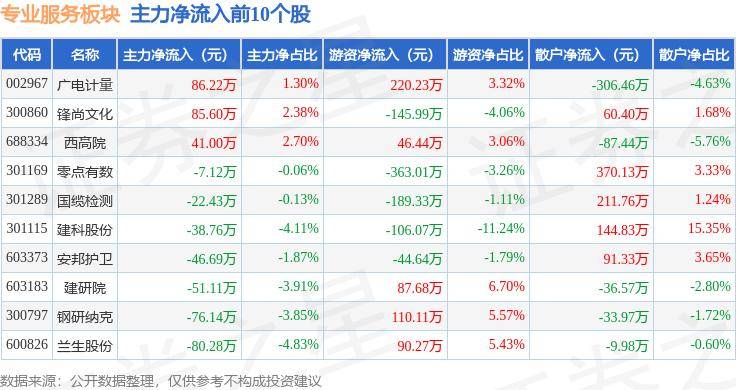 2024年白小姐开奖结果_炬华科技最新公告：预计中标南方电网公司2024年计量产品第一批框架招标项目  第2张