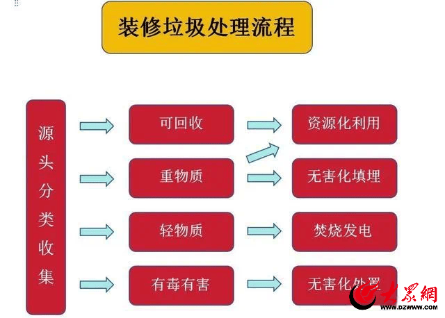 白小姐四肖四码100%准_现代三室两厅装修设计指南 装修设计方案分享  第1张