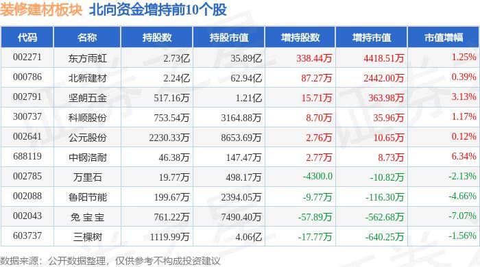 新澳天天开奖资料大全038期_贝壳找房申请装修效果图生成方法专利，能够根据装修需求信息和未表达装修元素的目标元素值生成装修效果图  第2张