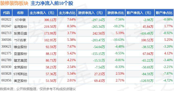 新澳门四肖八码凤凰码_装修完才1年，就发现11个败笔，天天都在后悔为什么当初不听劝！  第2张