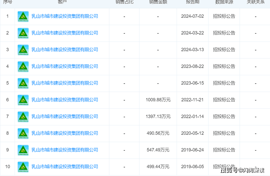 新澳门一码一肖一特一中_公告=山东潍坊烟草有限公司临朐分公司2024年度雪茄烟设施建设项目招标公告  第2张