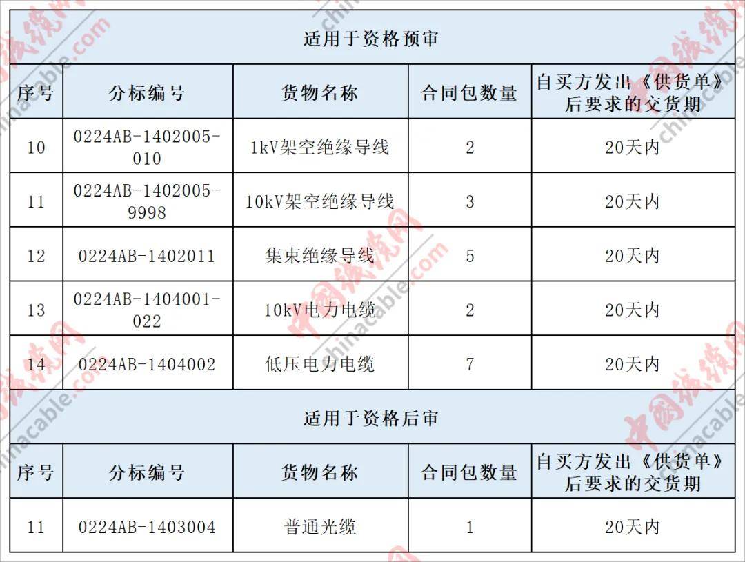 2024澳彩管家婆资料传真_林洋能源：预中标3.22亿元南方电网招标项目  第3张