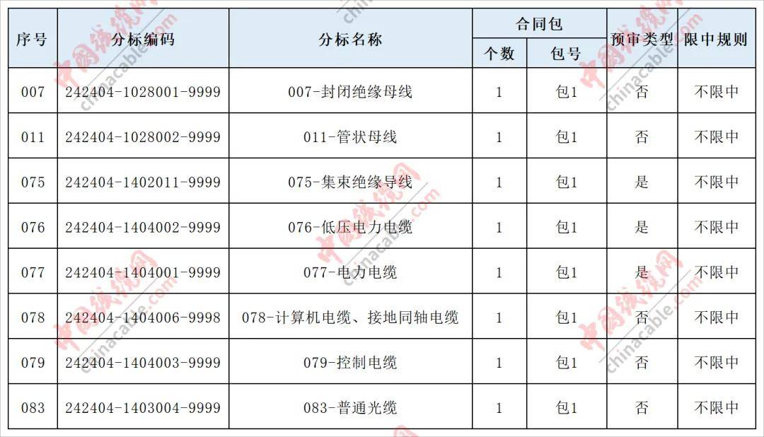 2024澳门历史记录查询_昆明两个保障性住房项目发布招标公告，位置在→  第1张