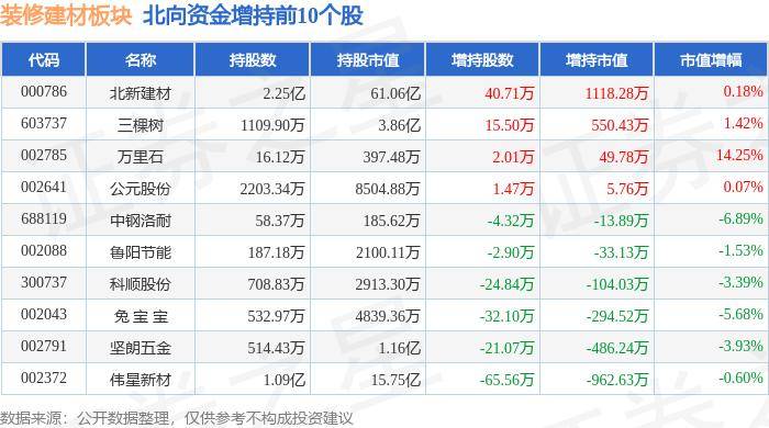 澳门资料免费大全_怎么找装修客户资源？实用装修获客方法  第3张