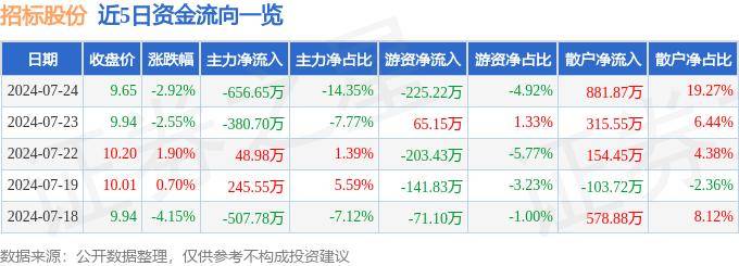 一码一肖100准一_会员资讯 | 河南合众汽车集团2024年汽车售后相关项目招标公告  第1张