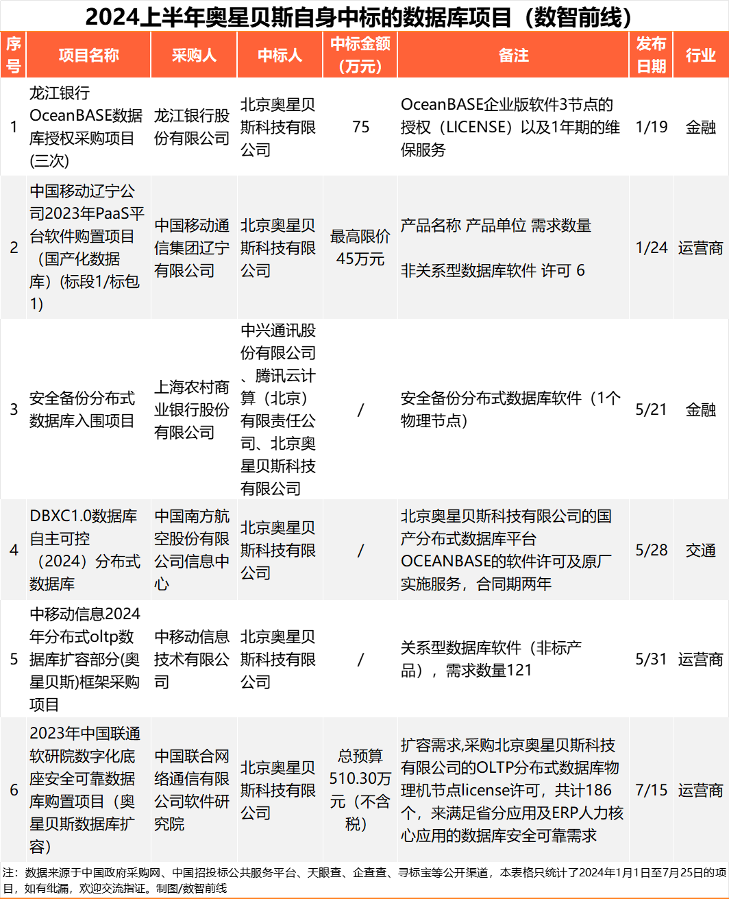 2024澳彩管家婆资料传真_友讯达：中标南方电网公司2024年计量产品第一批框架招标项目  第2张