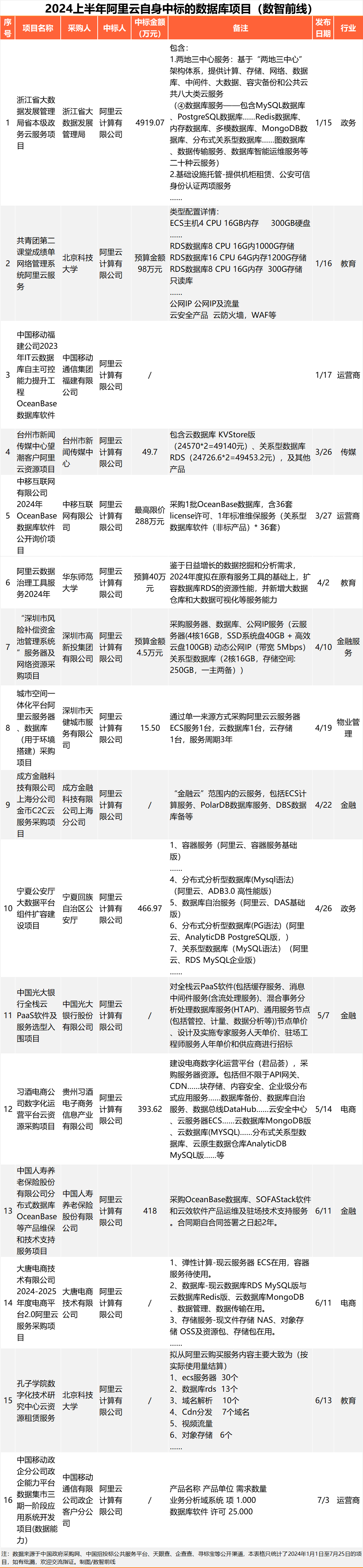 新澳门六开彩资料大全网址_关于招标！江西省烟草公司宜春市公司2024年终端示范店建设项目 招标公告  第1张