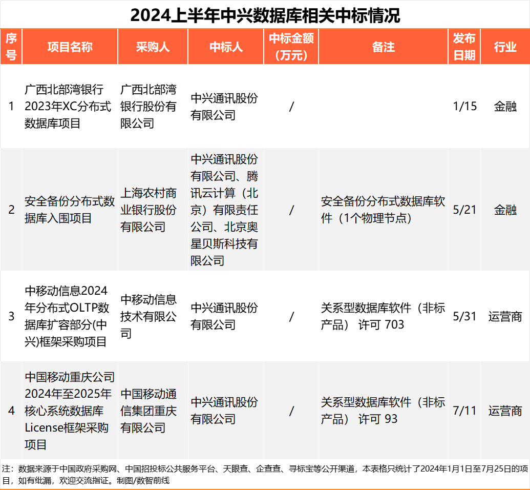 白小姐三肖中特开奖结果_中国铁建大桥工程局集团有限公司2024年引江济淮二期工程(水利部分)合肥市五水厂管线工程项目（柴油）物资采购招标  第1张