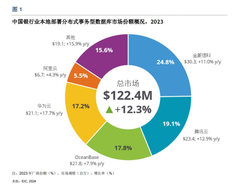 澳门六开彩天天正版资料查询_招标农行重庆分行社会教育培训服务招标公告  第2张