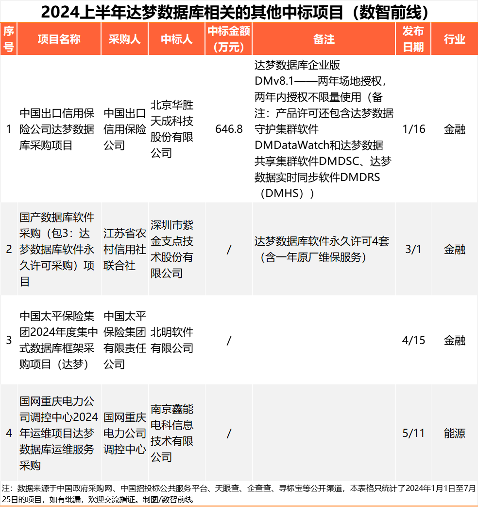 澳门六开彩开奖结果查询2021年_杭州园林设计院股份有限公司中标九江市濂溪区姑塘海关景区工程设计招标项目  第3张