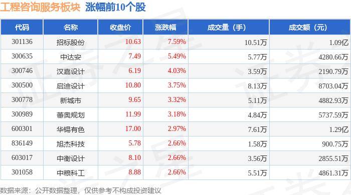 2024澳门天天彩全年免费_招标股份（301136）8月5日主力资金净卖出4556.66万元  第1张